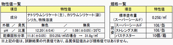スーパーシールド工法物性値一覧